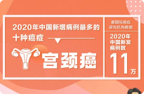 参加临床试验都需要做什么?